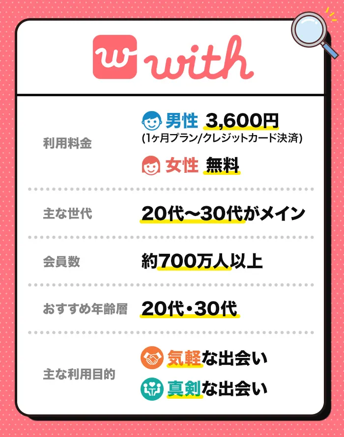 ｗｉｔｈの料金、利用者の年齢層