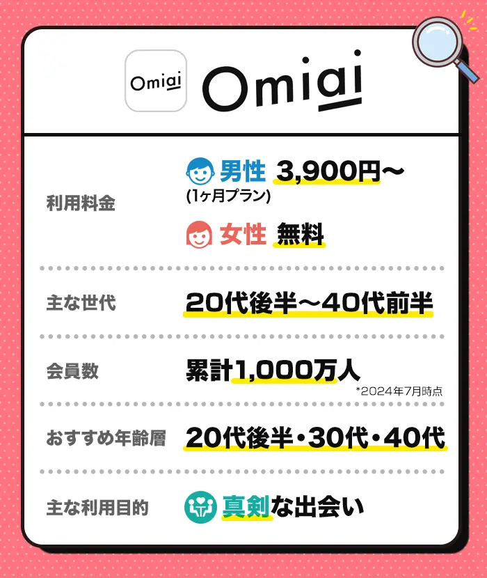 Ｏｍｉａｉの料金、利用者の年齢層