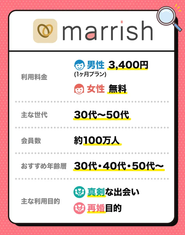 マリッシュの料金、利用者の年齢層